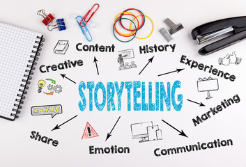 O Poder do Storytelling no Empreendedorismo: Como Contar Histórias que Converte